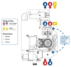 Triton AS2000SR Thermostatic Power Shower White/Chrome - TAS2000SR 10 Triton AS2000SR Thermostatic Power Shower White/Chrome - TAS2000SR -Purestream Shower Shop triton as2000sr thermostatic power shower white chrome tas2000sr 1